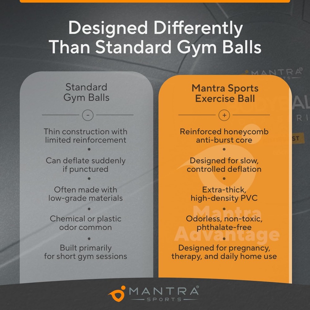 Exercise Ball for Yoga Pilates - Pilates Yoga Pregnancy ulasan dan harga